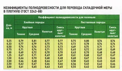 Как посчитать расход дров в кубах и сколько нужно дров на зиму?  Рассчитываем с помощью калькулятора