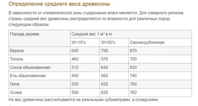 Дрова складометром или навалом – как выгоднее? | База Дров