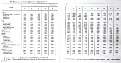 Купить дрова Киев — Доставляем по Киевской области. Наличный и безналичный  расчет.