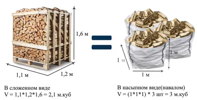 Кленовые дрова купить в Киеве и Киевской области, цена от производителя