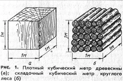 1 КУБОМЕТР ДРОВ – ЭТО СКОЛЬКО?