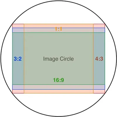 What is the Best Aspect Ratio for Photos?