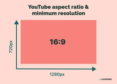 Video Aspect Ratio: Complete Guide – Restream Blog