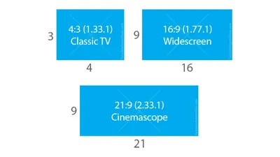 Aspect Ratio in Photography: The Complete Guide [With Examples]