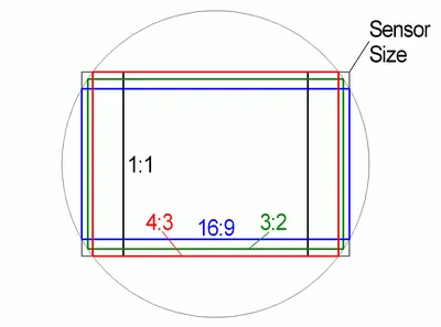 Work with aspect ratios in Premiere Pro