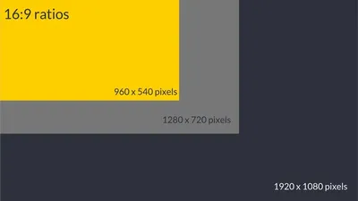 The Ultimate Guide to Social Media Aspect Ratios for 2023