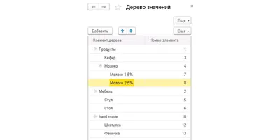 1С отборы на управляемой форме. 1С отбор в динамическом списке на форме. -  Услуги 1С программиста. Доработка и обслуживание 1С. Удаленное  программирование по всей России. Платформы 7.7 8.2 8.3 , битрикс.