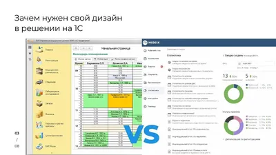 1С:Логистика. Управление складом. Внедрение 1с склада в Москве и МО