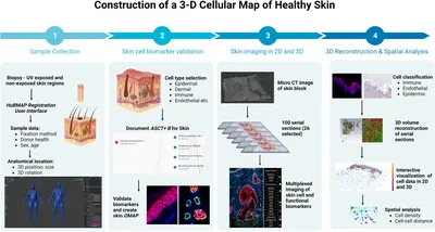 BIM Dimensions – 2D, 3D, 4D, 5D, 6D, 7D, 8D: Details and Benefits