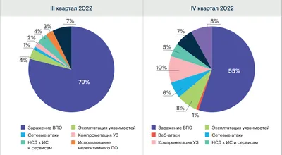 UNODC World Drug Report 2022 highlights trends on cannabis  post-legalization, environmental impacts of illicit drugs, and drug use  among women and youth