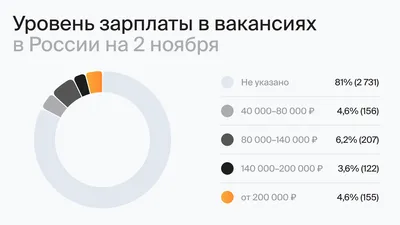 Страны НАТО – как с 2014 года изменилось количество военных в странах  Альянса » Слово и Дело