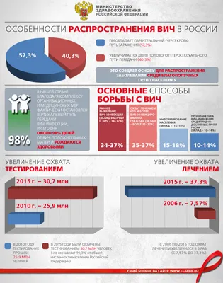 Болотнинский психоневрологический интернат | О профилактике СПИДа и  ВИЧ-инфекций