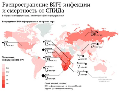 2434 Плакат информационный ВИЧ и СПИД (2724) купить в Минске, цена