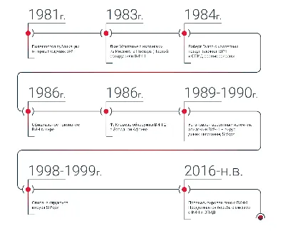 19 мая - Всемирный день памяти людей, умерших от СПИДа