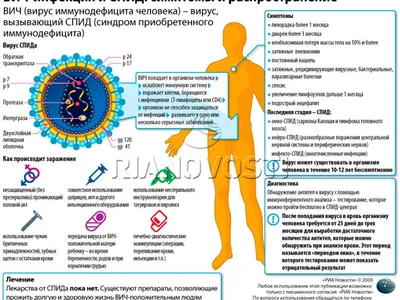 Диагностика и лечение ВИЧ