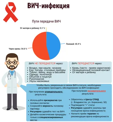 Эпидемия ВИЧ/СПИДа: что это такое, пути заражения и меры профилактики | Заря
