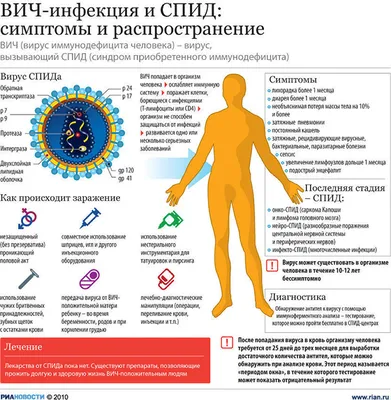 Симптомы и диагностика ВИЧ-инфекции и СПИДа - РИА Новости, 01.12.2011