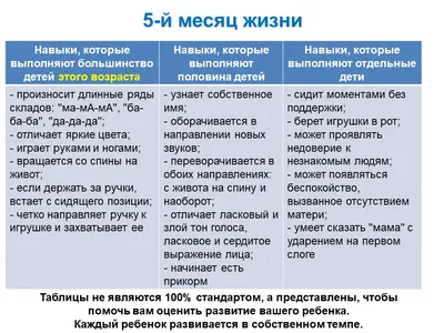 Открытки открытка поздравления пять месяцев малышу 5 месяцев ребёнку