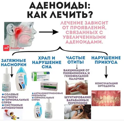Удаление аденоидов в Новосибирске: современный подход в детской больнице  Претор - KP.RU