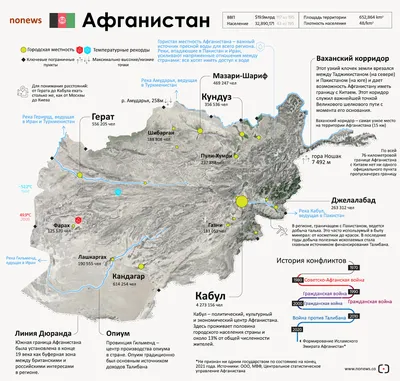 Афганистан: главные факты о стране