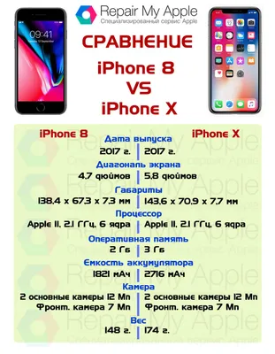 iPhone XR — купить от 15 721 грн ⚡ . Цены, характеристики, отзывы