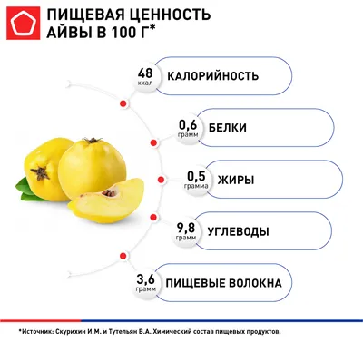 Айва японская, саженцы из питомника в Тверской области оптом | Агропитомник  \"Лето\"