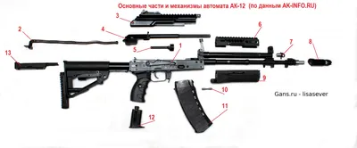 5,45 мм автомат Калашникова АК-12. Техническое описание, характеристики,  фотографии