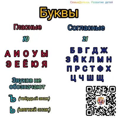 Плакат обучающий \"Русский алфавит. Прописные строчные и заглавные буквы \",  формат А2+ - купить с доставкой по выгодным ценам в интернет-магазине OZON  (809306694)