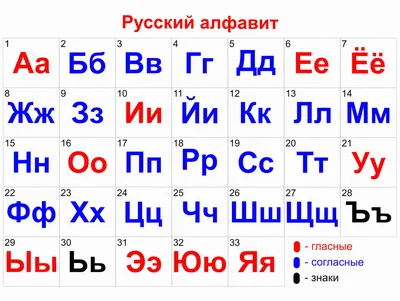 Постер - обучающая игра для детей АЛФАВИТ \"Вкусности\" / плакат / алфавит  русский / буквы алфавита / в подарок ребенку / подарок для ребенка /  подарок для девочки / подарок для мальчика /