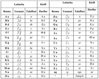 Казахстанцам представили новый алфавит на латинице - 22.04.2021, Sputnik  Казахстан