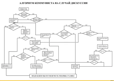 Стенд \"Алгоритм сервировки стола\"