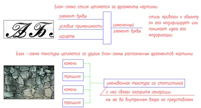 Кружка Printstar \"Алгоритм, макет, картинки\", 320 мл - купить по доступным  ценам в интернет-магазине OZON (444283741)