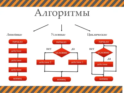 Наглядно-дидактический комплект \"Культурно-гигиенические и трудовые  навыки\": Алгоритм в картинках. 5-6 лет. 16 цветных иллюстраций формата А4  на картоне – купить по цене: 207 руб. в интернет-магазине УчМаг