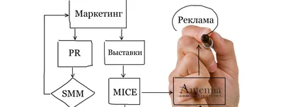 Платные и бесплатные нейросети для создания картинок