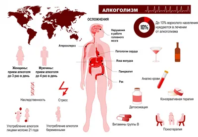 Алкоголизм: причины возникновения и методы лечения | doc.ua