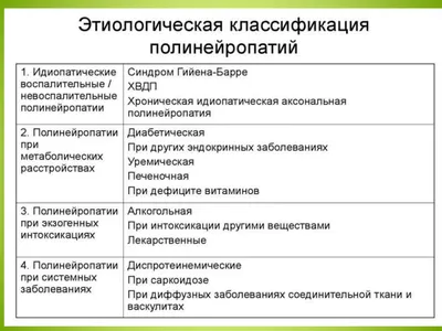 Полинейропатия ✔️: симптомы, признаки и причины, диагностика и лечение