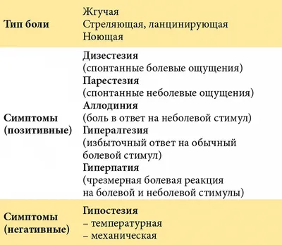 Алкогольная полинейропатия – причины, симптомы, последствия, диагностика и  лечение | «АлкоСпас»