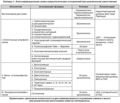 Таблетки Вёрваг Фарма ГмбХ и Ко.КГ ТИОГАММА тиоктовая кислота 600 мг |  отзывы