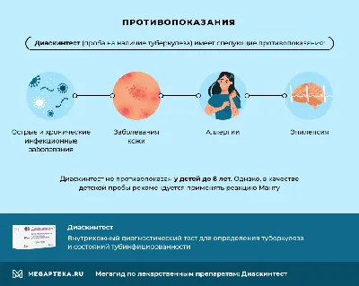 Диаскин-тест с 7 лет в клинике «9 месяцев»