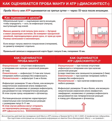 Что выбрать: пробу Манту, Диаскинтест или тест T-SPOT? - РостовМама