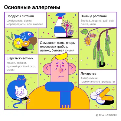 Герпес — симптомы и лечение | Блог Daily Medical