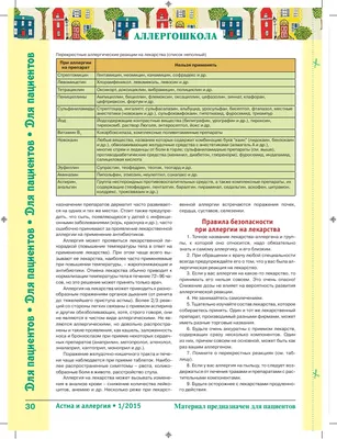 Аллергия на Супрастин, Зиртек, и холод | Пикабу