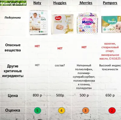 Отзыв о Подгузники Huggies Elite Soft | Ужасные. Вызывают аллергию!