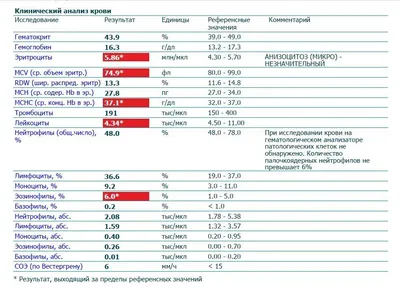 Противогельминтное средство широкого спектра действия Ipca Альбендазол  (Немозол) - «У вас аллергия? Возможно, это глисты. Как немозол помог  избавиться от аллергии ребёнку.» | отзывы