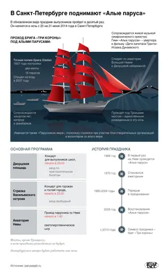 Праздник «Алые Паруса» в Санкт-Петербурге 2024: 🗓 расписание, ₽ цены,  купить 🎟 билеты онлайн