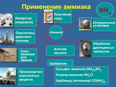 Аммиак р-р наружн. 10% 100 мл - отзывы покупателей на Мегамаркет