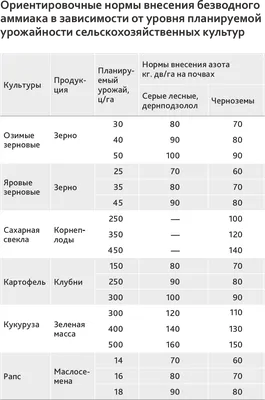 Аммиак nh3 аммиака иллюстрация штока. иллюстрации насчитывающей  окисоводопод - 188441708