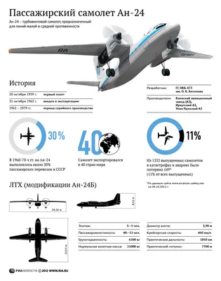 Фотография самолёта · Антонов · Ан-24РВ · UK-46623 (зав.н. 37308710) ·  Авиалинии Узбекистана ✈ russianplanes.net ✈ наша авиация