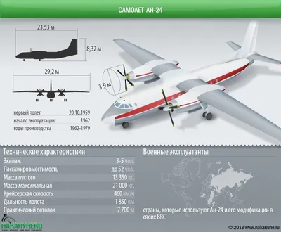 Ан-24 Компоновочная схема : r/Russian_aviation