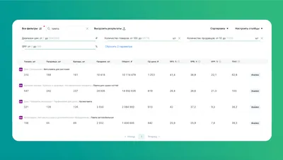 Найти лучшую цену и самый выгодный товар: как работает сегментарный анализ  Moneyplace